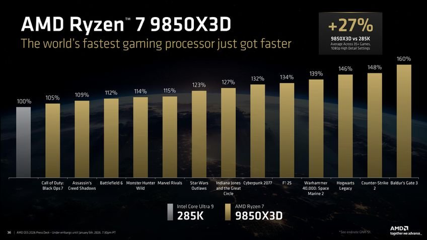 Ryzen 7 9850X3D